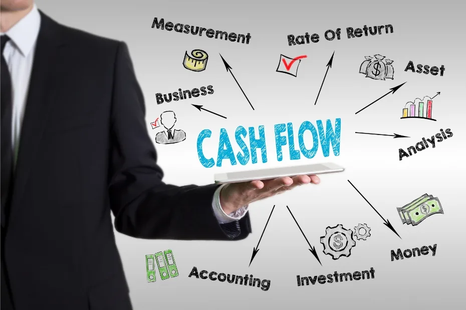Understanding Cash Flow Basics